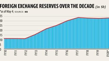 Foreign-exchange-reserves.jpg