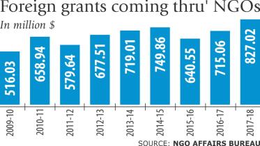 Foreign donations Rohingyas.jpg