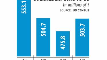 Garment exports.jpg