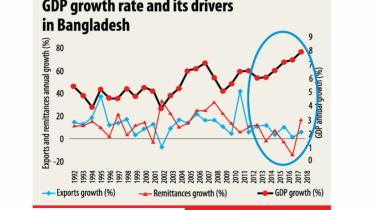 GDP Chart.jpg