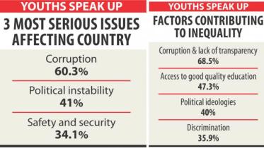 Heed the views of the youths