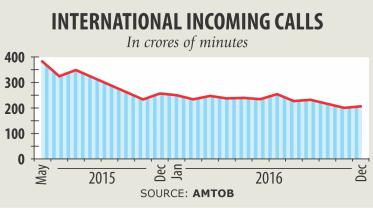 incoming calls decline.jpg