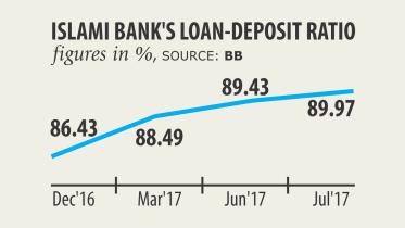 islami bank lending.jpg