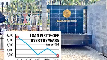Loan write-offs sink.jpg