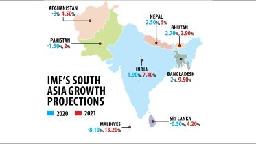 low gdp growth 2020.jpg