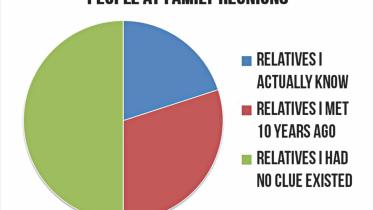 Meeting Relatives after a Long Time