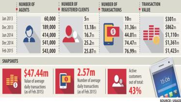 mobile-cash-transfer.jpg