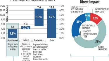 Mobile industry accounts.jpg