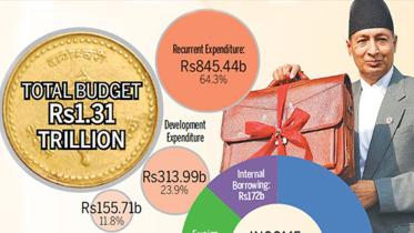 nepal-budget-ann-wb.jpg