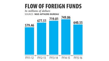 NGO Affairs Bureau.jpg