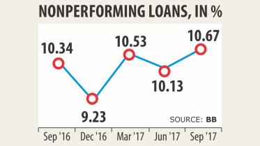 Nonperforming loans.jpg