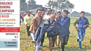 Pabna-4 Habibur Rahman Habib