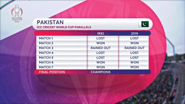 pakistan wc standing 1.jpg