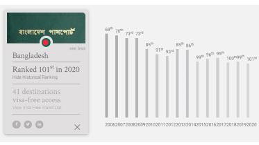 Henley Passport Index 2020