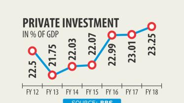 private investment.jpg
