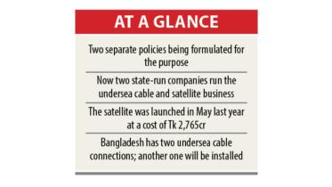 submarine cable business in Bangladesh