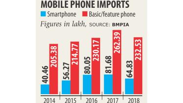 Best Smartphone 2019