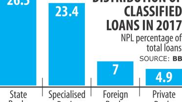 State banks' bad loans.jpg