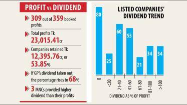 Stingy listed companies.jpg