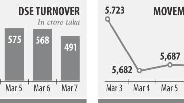 stocks turnover.jpg