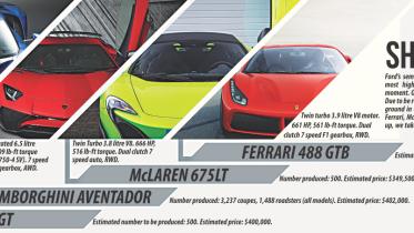 Super car showdown.jpg