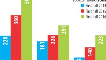 Top telcos' data.jpg