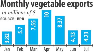 vegetales chart.jpg