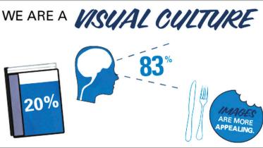 Visual Culture
