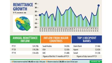 remittance-growth-bangladesh.jpg