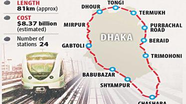 dhaka-circular-rail.jpg