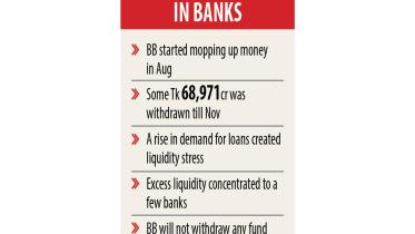 bangladesh-bank-liquidity.jpg