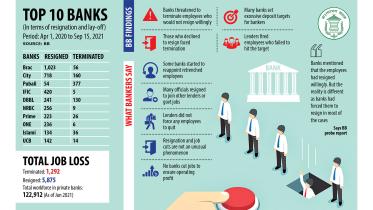 private bankers lost jobs