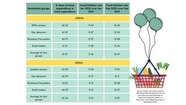 bbs-survey-food-inflation.jpg