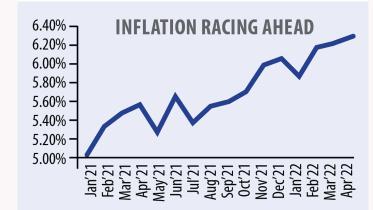 national Budget 2022-23