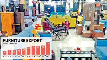 Bangladesh Furniture exports
