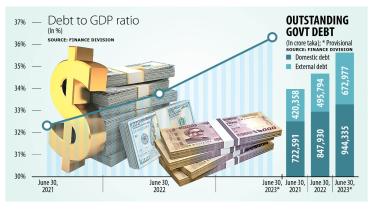 Govt’s interest expenses jump