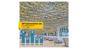 ADP 