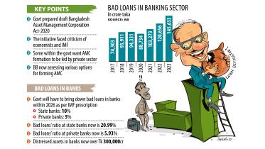 Bad loans in banking sector