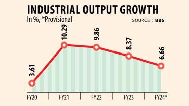 industrial-growth.jpg