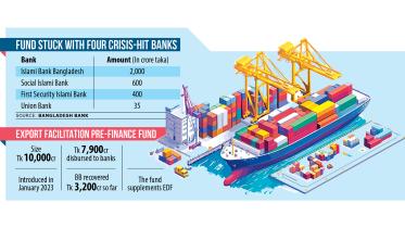 export fund stuck in troubled banks