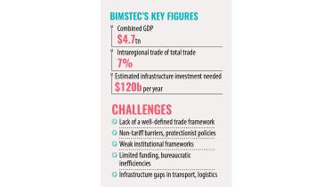 bimstec.jpg