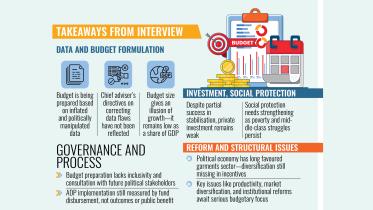 Bangladesh 2025-26 budget analysis