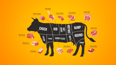 Turn qurbani cuts into gourmet steaks this Eid