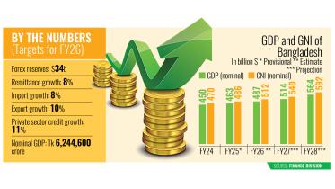 Bangladesh's economy growth