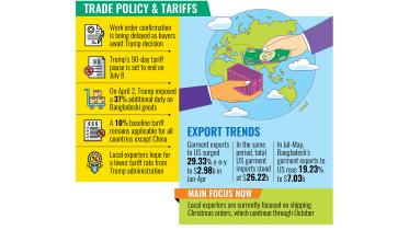 bangladesh garment orders delay by us buyers