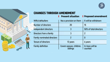 govt to drop wilful defaulter tag
