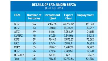 government plan for first free trade zone in bangladesh