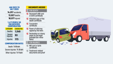 Road crash compensation Bangladesh Road crash compensation Bangladesh