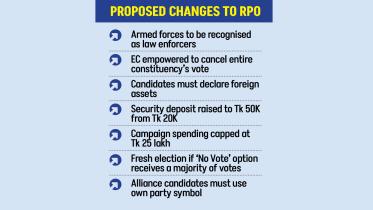 Election Commission has proposed stricter amendments to the election law Election Commission has proposed stricter amendments to the election law