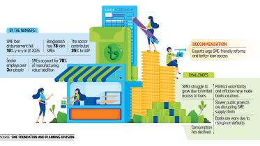 smes in Bangladesh